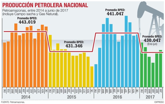 Grafico -deuda -petroleo -ecuador _20170801
