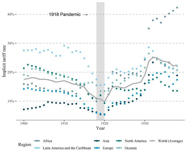 Evolution of the world tariff rate, 1900-1938