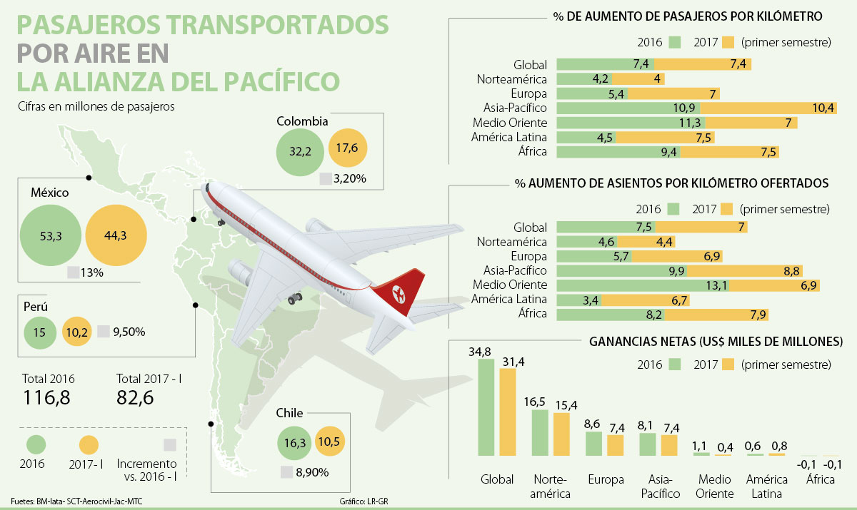 Globo _vuelos _p 6y 7_20170821